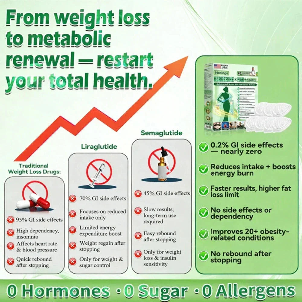 Lose Up to 45lbs: 10-in-1 Nano Microneedle Patch (Moringa & Berberine × NAD+)